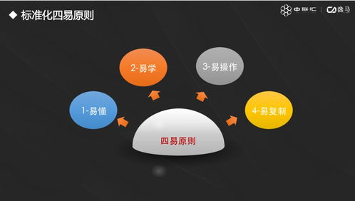 連鎖經(jīng)營(yíng)中標(biāo)準(zhǔn)化運(yùn)營(yíng)與管理的軟件開發(fā)路徑