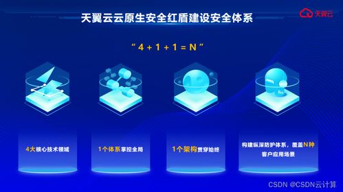 天翼云 以國(guó)云安全品牌為基石，鑄就企業(yè)數(shù)字化轉(zhuǎn)型的銅墻鐵壁