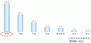 從消費(fèi)者智慧到省級(jí)市場(chǎng)藍(lán)圖 共創(chuàng)式營(yíng)銷(xiāo)策劃新范式