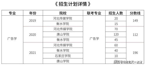 2021專(zhuān)接本市場(chǎng)營(yíng)銷(xiāo)策劃專(zhuān)業(yè)分析 招生計(jì)劃與錄取率解讀