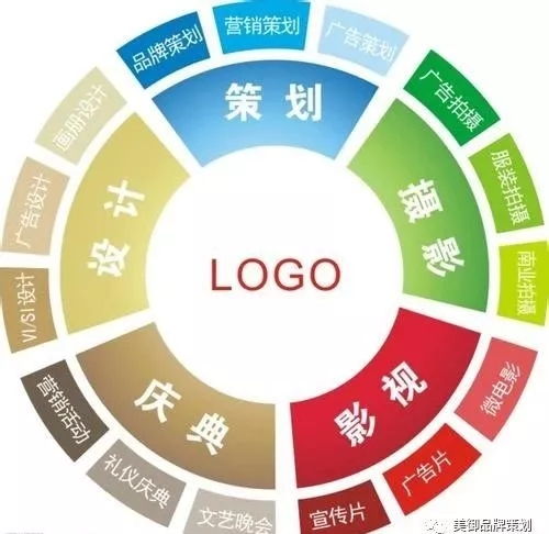 破局增長(zhǎng) 品牌營(yíng)銷(xiāo)策劃驅(qū)動(dòng)產(chǎn)品高效銷(xiāo)售的核心策略