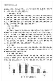 市場(chǎng)營(yíng)銷(xiāo)策劃與執(zhí)行 構(gòu)建系統(tǒng)化商業(yè)增長(zhǎng)引擎